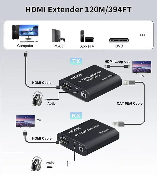 Alt view image 2 of 7 - 4K HDMI Extender Over IP Kit  4K @30Hz, Up to 394ft (120m), CAT5e/6/7 RJ45 Extender, Low Latency, HDMI Over Ethernet Transmitter and Receiver (4KHE120M)