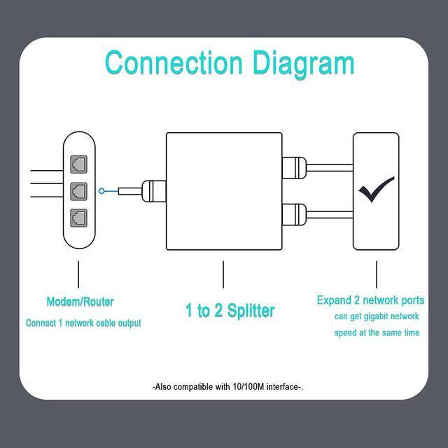 Alt view image 4 of 7 - Gigabit Ethernet Splitter 1 to 2 High Speed, 1000Mbps Ethernet Splitter [2 Devices Simultaneous Networking], RJ45 Splitter Adapter with USB Power Cable, Internet Splitter for Cat5/5e/6/7/8 Cable