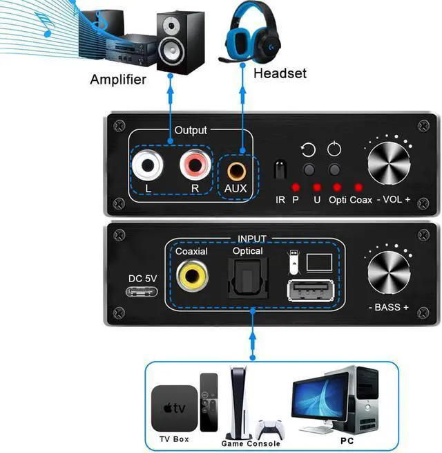 Alt view image 2 of 7 - Digital to Analog Audio Converter with Remote, USB(PC)/Coaxial/Spdif Input and RCA 3.5mm Output for PS3, HD DVD, PS4, Sky HD, plasma Blu-ray home theater, AV amplifiers