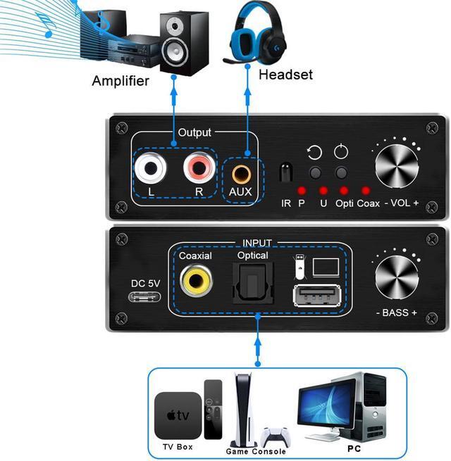 Alt view image 2 of 7 - Digital to Analog Audio Converter with Remote, 192KHz DAC Converter with Volume Control&Bass Adjustment, DAC Box with USB(PC)/Coaxial/Spdif Input and RCA 3.5mm Output Compatible with TV/PS4/DVD
