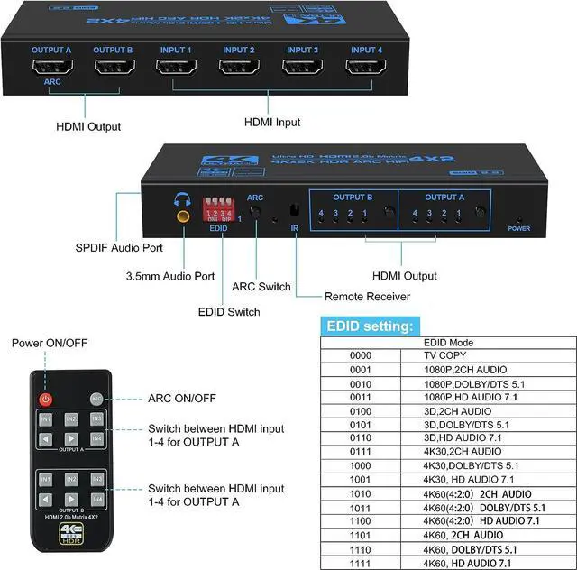 Alt view image 6 of 8 - Jansicotek HDMI Matrix Switch 4x2 4K@60Hz RGB 8:8:8, YUV 4:4:4 HDR ARC/SPDIF 5.1CH, 3.5mm Stereo Audio,  HDCP 2.2 18Gbps, Matrix Splitter 4 in 2 Out with EDID Extractor and Remote Control (OZJ2-1)