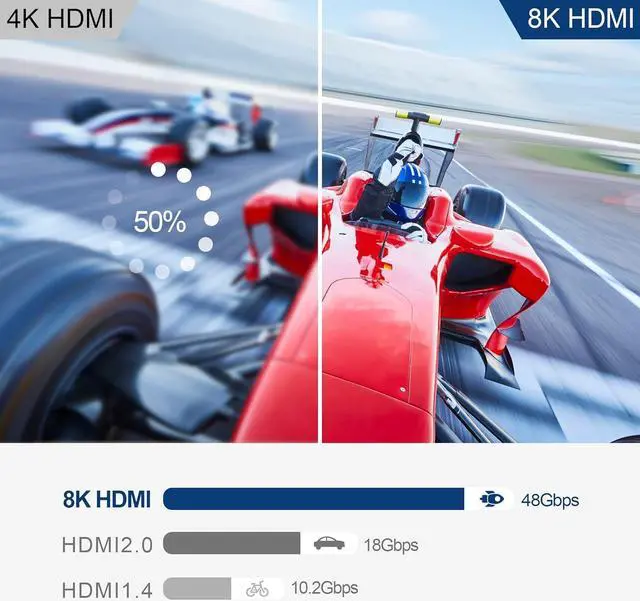 Alt view image 4 of 7 - USB C to HDMI Cable (8K@30Hz) 3.3FT, Type C(Thunderbolt 3/4) to HDMI Cord 4K 120HZ, 48Gbps Compatible with MacBook Pro 2020/2019, MacBook Air/iPad Pro 2020, Surface Book 2 and More