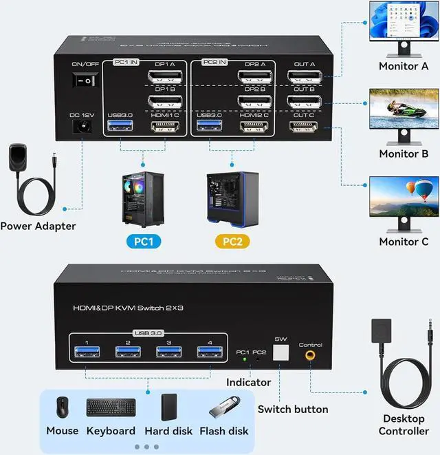 Alt view image 2 of 7 - Displayport KVM Switch 3 Monitors 2 Computers, 8K@60Hz Triple Monitor DP KVM Switch 3 Port for Extended & Duplicate Mode and USB3.0 Hub with Cable and Desktop Controller