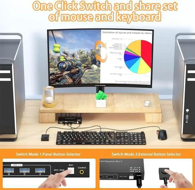 Alt view image 5 of 7 - DP KVM Switch 1 Monitors 2 Computers Display Port DisplayPort 1.4 8K@60Hz 4K@120Hz Displayport kvm Switch 1 Monitor 2 Computer to Share 4 USB 3.0 Ports,Wired Controller and 2 Cables Included