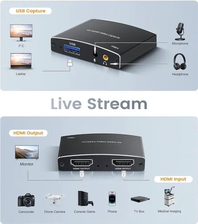 Alt view image 6 of 7 - Jansicotek 4K60 HDMI-Compatible Video Capture Card Live Recording Box 1080P 60fps USB A/C Video Card for Game Live Streaming for PS4 Computer Phones, works with PC and Mac
