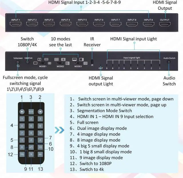 Alt view image 6 of 7 - Nine Multi HDMI Viewer 9 in 1 Out HDMI Switcher 9 Ports Seamless Switcher and IR Remote Support 4K @ 30Hz 1080P for PS4/PC/DVD/Security Camera, HDMI Switch Output