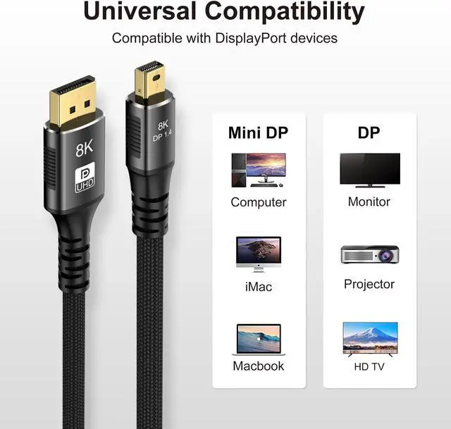 Alt view image 3 of 7 - 8K Mini DisplayPort to Displayport 1.4 Cable 6.6Ft, Thunderbolt to DP Cable 8K@60Hz 4K@144Hz Thunderbolt 2(Video Output) Compatible with MacBook, iMac, Mac Mini to DP Monitor