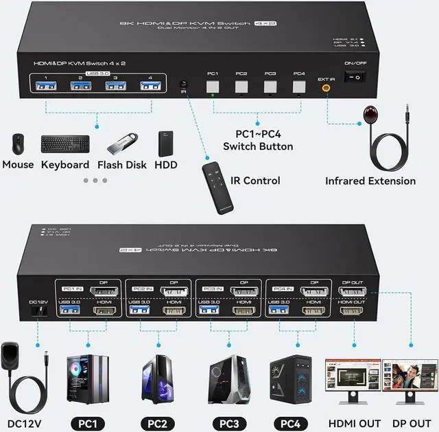 Alt view image 2 of 7 - Jansicotek [HDMI+DisplayPort +USB] Dual Monitor KVM Switch HDMI2.1 DP1.4 Support 8K@60Hz, USB 3.0 HDMI DP KVM Switch 2 Monitors 4 Computers with Cables, Digital Display, Wired Remote