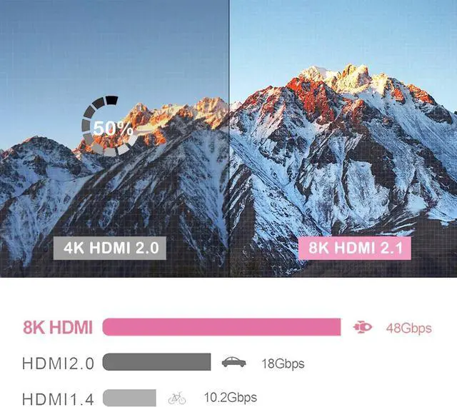 Alt view image 4 of 7 - Jansicotek HDMI Switch 4K@120Hz, Bidirectional 8K HDMI 2.1 Switch 2 in 1 Out, 48 Gbps, HDR, 3D Surround Sound, Aluminum 8K@60Hz HDMI Switcher Splitter for PS5/4, Xbox, Fire Stick