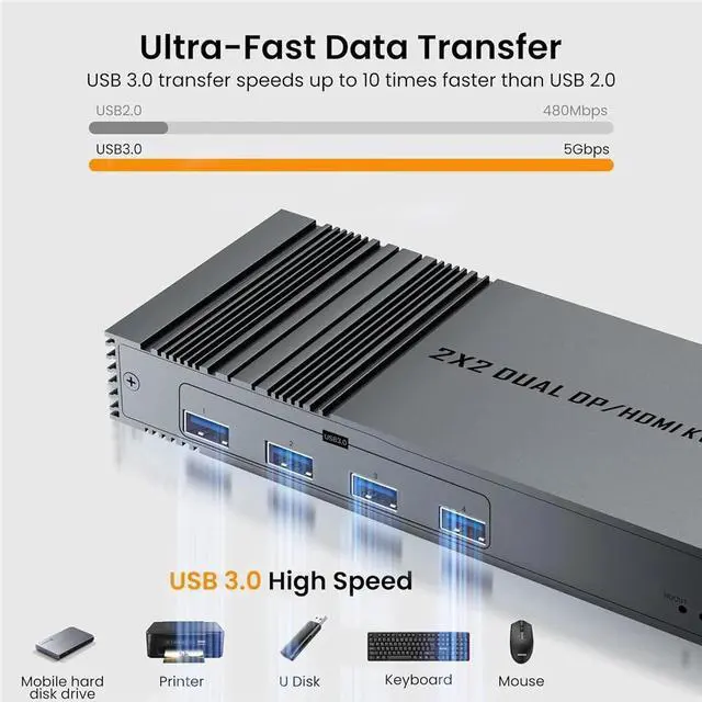 Alt view image 3 of 7 - Jansicotek 4K 120Hz HDMI + DisplayPort KVM Switch 2 Monitors 2 Computers, 2 Port Monitors Switcher for 2 Computers Share 2 Monitors and Keyboard Mouse with USB3.0 Port,8K@60 Resolution