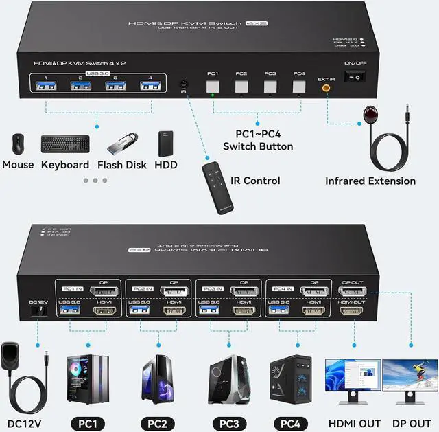 Alt view image 2 of 7 - Jansicotek 4 Computers 2 Monitors HDMI+DisplayPort KVM Switch 4K@60Hz, , Digital Display and Aluminum Shell, 4 X USB 3.0 Hub Support Extended & Duplicate Mode