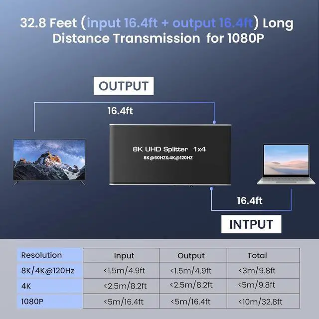 Alt view image 5 of 7 - Jansicotek 8K@60H HDMI Splitter 1 in 4 Out - 8K Hdmi Splitter 1x4 Ports v2.1 Powered 8K Full Ultra HD 1080p HDCP 2.3 EDID US Adapter 3D Support 48Gbps, HDCP 2.3, RGB 4:4:4