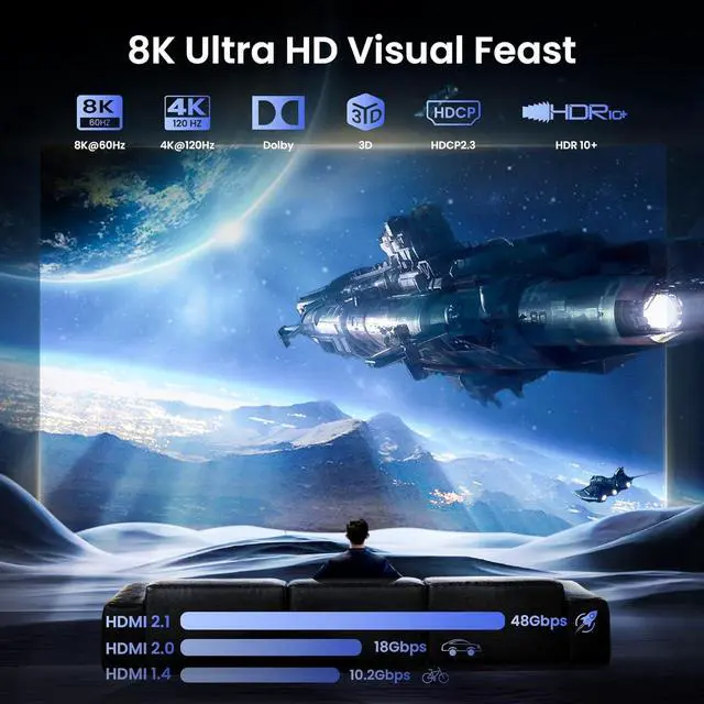 Alt view image 2 of 7 - Jansicotek 8K@60H HDMI Splitter 1 in 4 Out - 8K Hdmi Splitter 1x4 Ports v2.1 Powered 8K Full Ultra HD 1080p HDCP 2.3 EDID US Adapter 3D Support 48Gbps, HDCP 2.3, RGB 4:4:4