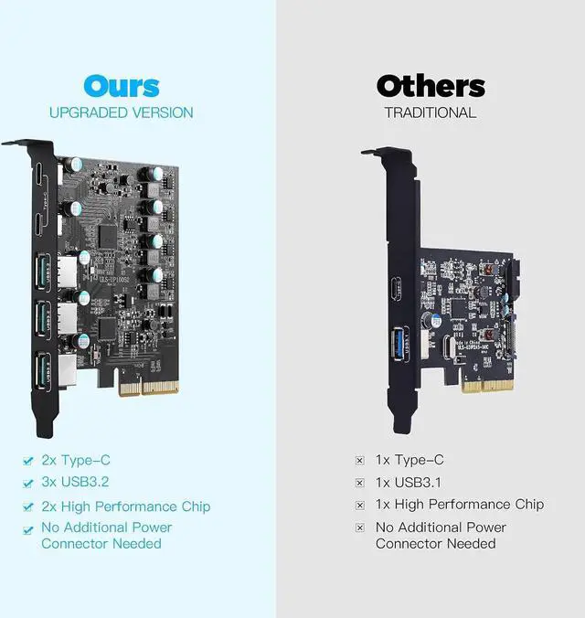 Alt view image 3 of 7 - Jansicotek 10Gbps Superspeed 5-Ports PCI-E to USB 3.2 Expansion Card - (2X USB C - 3X USB A) - PCI Express(PCIe) Expansion Card USB Card for Desktop PC Support Win XP Win7/8/10