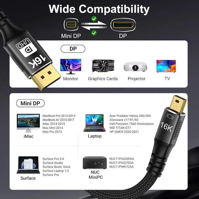 Alt view image 7 of 7 - Jansicotek 16K Mini DisplayPort to DisplayPort 2.1 Cable, [16K@60Hz, 8K@120Hz, 4K@240Hz] 80Gbps Bi-Directional, HDR, G-Sync, Mini DP [Thunderbolt 2] for Gaming Laptop, MacBook, Monitor,3.3FT