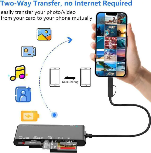 Alt view image 5 of 7 - Jansicotek 7-in-2 Card Reader USB 3.0/USB C Card Hub Adapter 5Gbps Read 5 Cards Simultaneously CF, CFI, TF, SDXC, SDHC, SD, MMC, Micro SDXC, Micro SD, Micro SDHC, MS, UHS-I (Black)