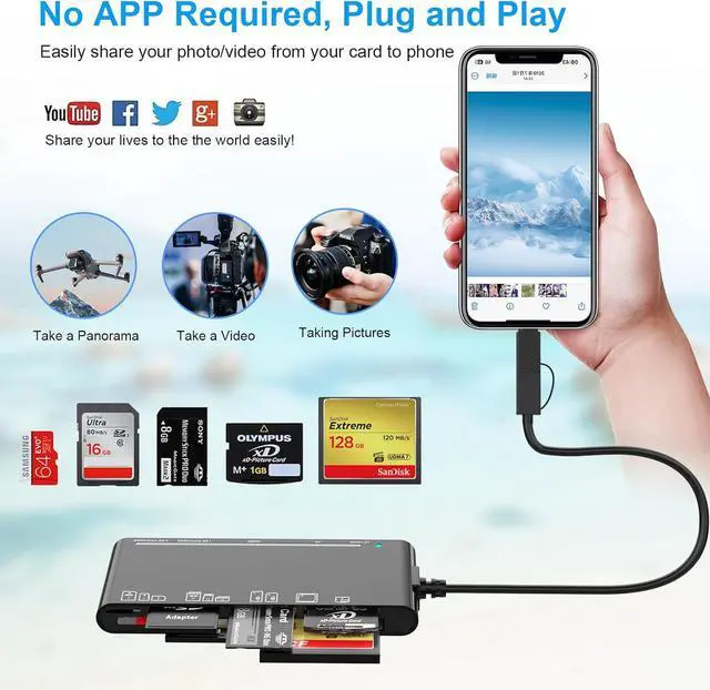 Alt view image 7 of 7 - Jansicotek 7-in-2 Card Reader USB 3.0/USB C Card Hub Adapter 5Gbps Read 5 Cards Simultaneously CF, CFI, TF, SDXC, SDHC, SD, MMC, Micro SDXC, Micro SD, Micro SDHC, MS, UHS-I (Black)