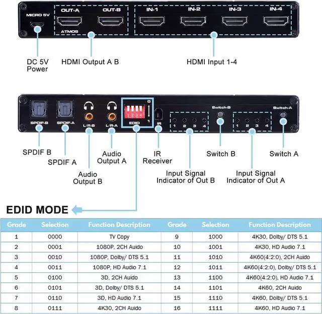Alt view image 3 of 7 - Jansicotek 4 in 2 Out HDMI Matrix Switch 4K - 4K 60Hz RGB 8:8:8(Dolby ATMOS), 18Gbps, HDR10, Control via Remote, 2xSPDIF Audio, 2x3.5mm L/R Audio Audio Extractor, 4X2 Video Matrix Switch (OZJ1)