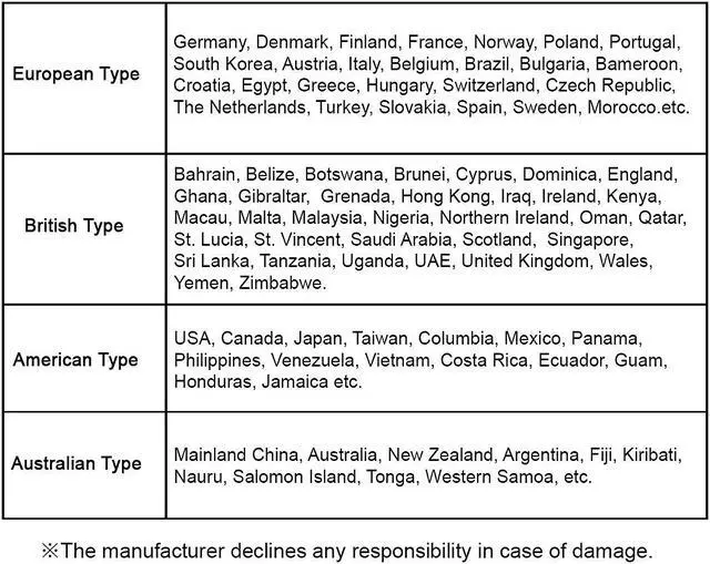 Alt view image 7 of 8 - Jansicotek Universal All in One Worldwide Travel Power Plug Wall AC Adapter Charger with Dual USB Charging Ports for USA EU UK AUS