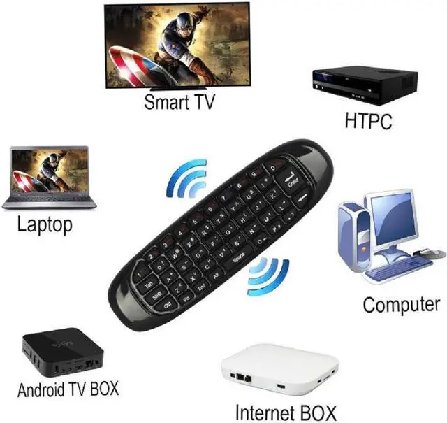 Main image of Jansicotek C120 Pro 2.4G Mini Wireless Remote Keyboard Mouse with 3-Gyro & 3-Gravity Sensor for PC HTPC IPTV Smart TV and Android TV Box Media Player (Upgrade Ver)