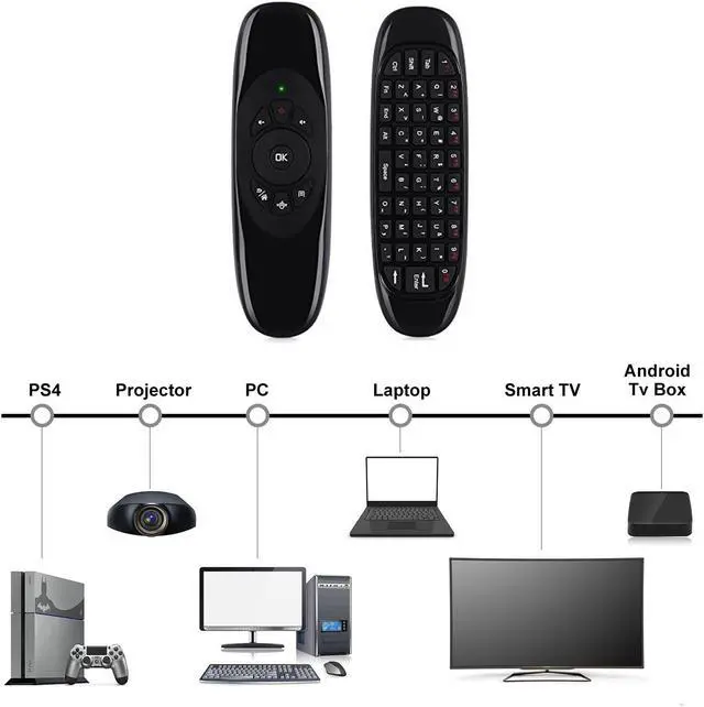 Alt view image 5 of 7 - Jansicotek C120 Pro 2.4G Mini Wireless Remote Keyboard Mouse with 3-Gyro & 3-Gravity Sensor for PC HTPC IPTV Smart TV and Android TV Box Media Player (Upgrade Ver)