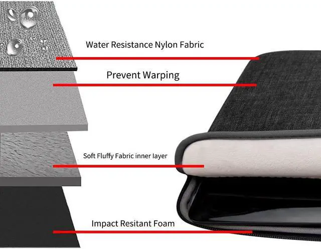 Alt view image 5 of 7 - WIWU Laptop Sleeve For 11-12.1 Inch Lpatop Notebook Macbook Air/ Macbook Pro/ Retina Display, 360° Protective Chromebook Tablet Case With Handle And Accessory Storage, Drop-proof (11-12.1 Inch, Black)