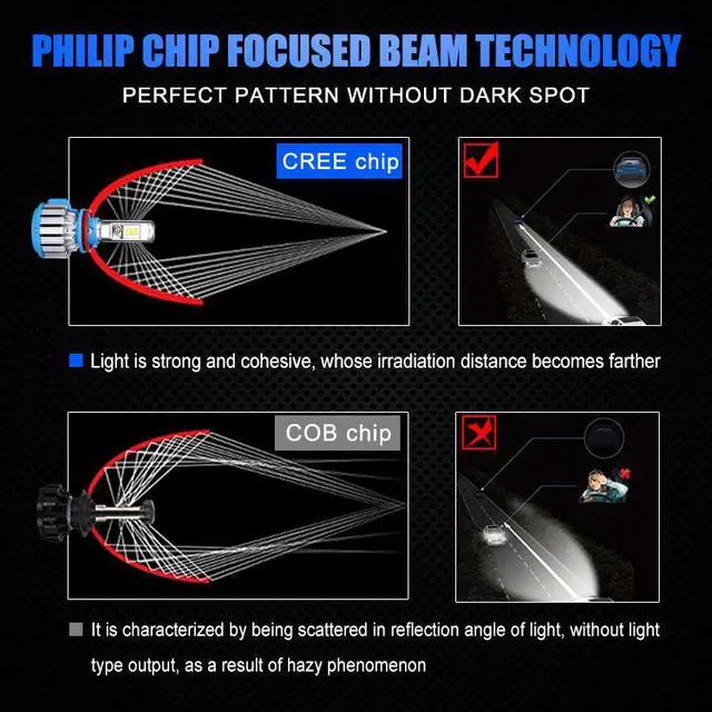 Alt view image 6 of 7 - H11/H8/H9 LED headlight bulbs kit apply to car headlamp and fog-front (Attention model) 70W 7200LM 6000K White 2 Year Warranty