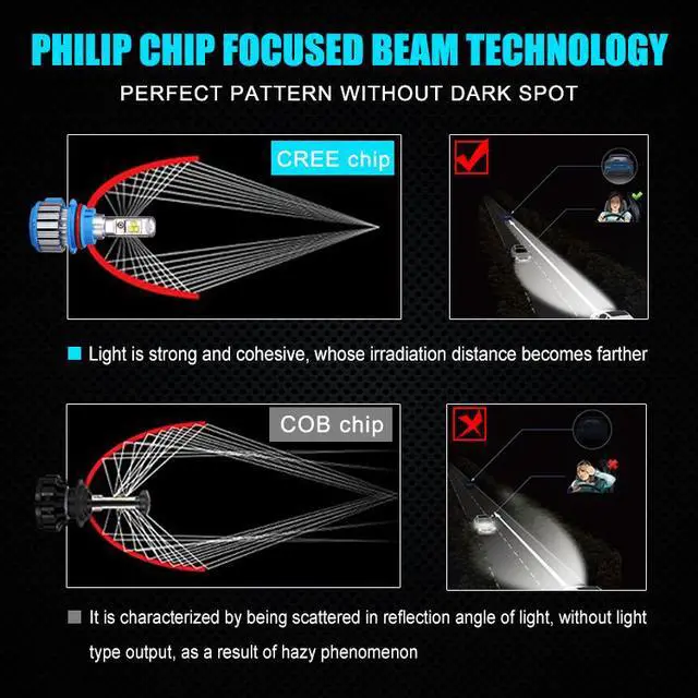 Alt view image 6 of 7 - 9007/HB5 Hi/Lo LED Headlight Bulbs Car Light Conversion Kit Convex LED Chilps 70W 7200LM 6000K Cool White - 2 Year Warranty