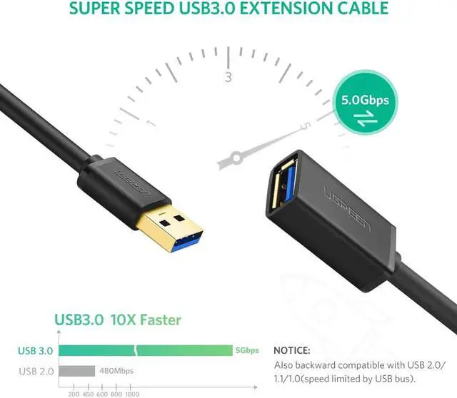 Alt view image 6 of 8 - Jansicotek Extension Cable Cord Super Speed USB 3.0 Male to Female Data Sync for Playstation, Xbox, USB Flash Drive, Card Reader, Hard Drive, Keyboard, Printer, Camera-(1.65ft, 0.5m)
