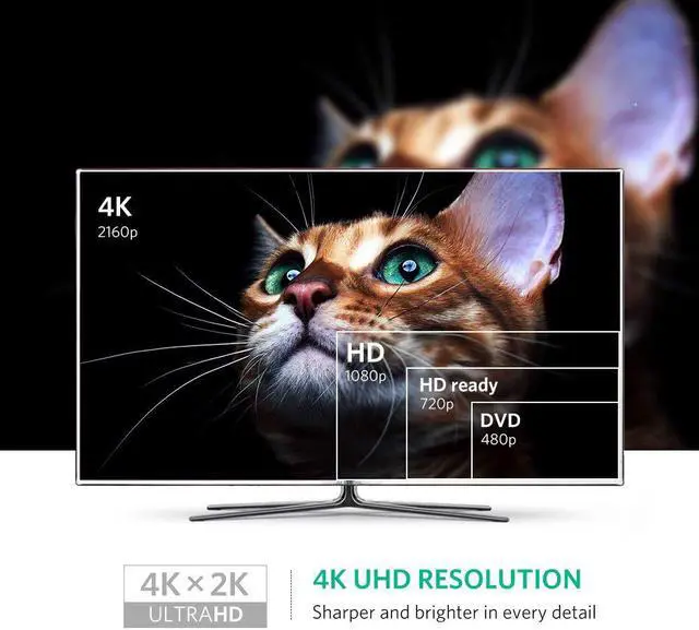 Alt view image 6 of 8 - Jansicotek 3K&4K Mini Displayport(Thunderbolt) to HDMI Adapter, Mini DP Display Port to HDMI Converter(Adaptor) Gold-Plated Cord MacBook Pro, MacBook Air, Mac Mini, Microsoft Surface Pro 3/4 - White