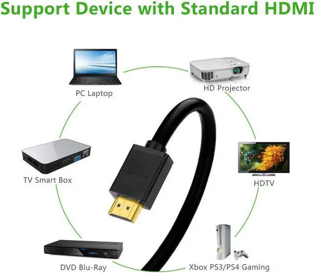 Alt view image 4 of 7 - Jansicotek 4K HDMI Cable Right Angle 90 Degree - High Speed 18GBPs HDMI Wire Cord Support 4K 60Hz 2K 2160p 1440p 1080p 3D ARC Ethernet Video Gaming Xbox One PS4 & 4K Apple TV HDTV Projector, 3 Feet