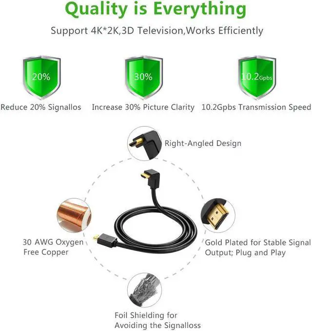Alt view image 5 of 7 - Jansicotek 4K HDMI Cable Right Angle 90 Degree - High Speed 18GBPs HDMI Wire Cord Support 4K 60Hz 2K 2160p 1440p 1080p 3D ARC Ethernet Video Gaming Xbox One PS4 & 4K Apple TV HDTV Projector, 3 Feet