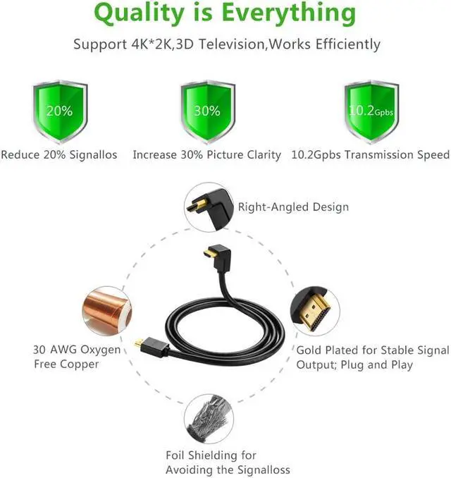 Alt view image 5 of 7 - Jansicotek 4K HDMI Cable Right Angle 90 Degree - High Speed 18GBPs HDMI Wire Cord Support 4K 60Hz 2K 2160p 1440p 1080p 3D ARC Ethernet Video Gaming Xbox One PS4 & 4K Apple TV HDTV  (5 Feet /1.5 Meter)