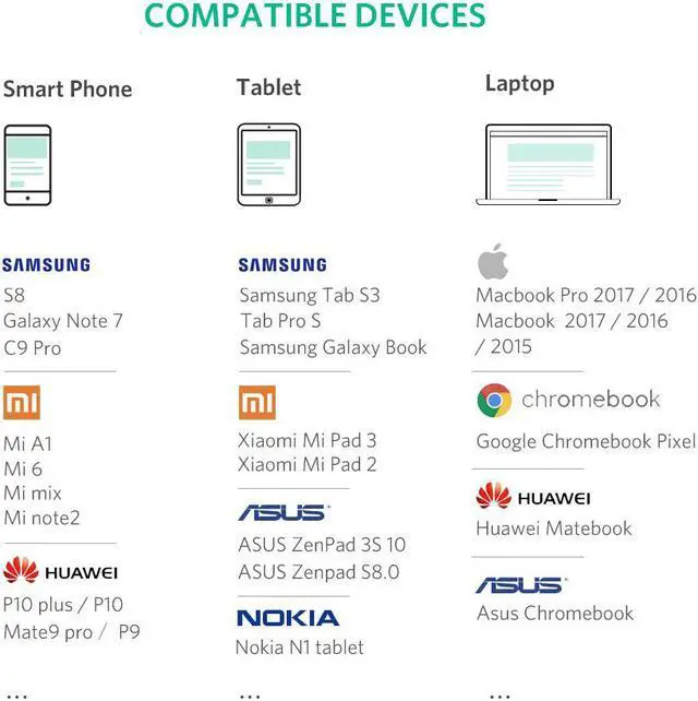 Alt view image 6 of 8 - Jansicotek  USB C to USB 3.0 OTG Adapter (2 Pack),Thunderbolt 3 Adapter for MacBook Pro,Chromebook,Pixelbook,Microsoft Surface Go,Galaxy S8 S9 Plus Note 8 9,LG V40 G7 G6 Thinq,Google Pixel Slate