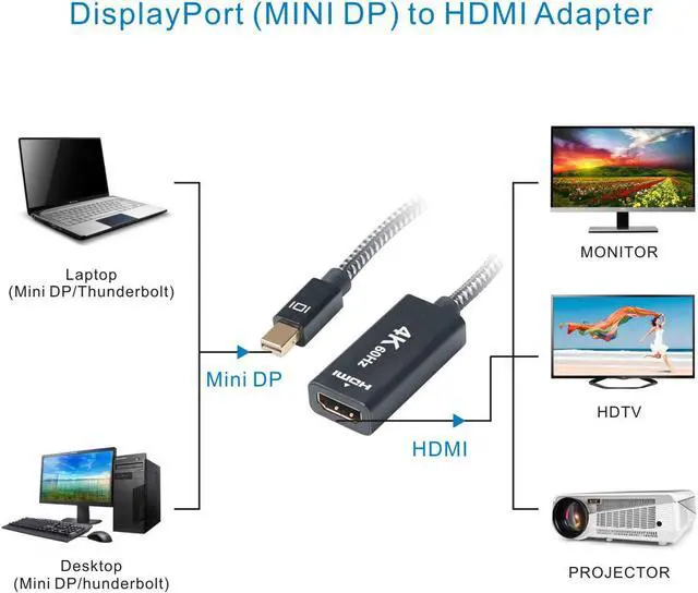 Alt view image 3 of 8 - Jansicotek Mini DisplayPort (Mini DP) to HDMI Converter, Maximum Resolution 4K/60Hz with 24k Gold-Plated Contacts - Compatible with iMac, MacBook, etc
