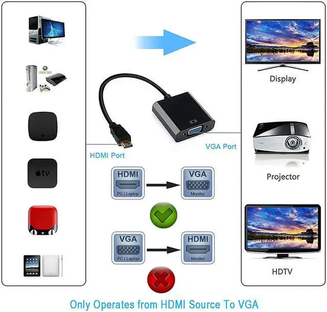 Alt view image 2 of 7 - Jansicotek HDMI to VGA Adapter with Micro USB Charging Cord(Male to Female) for Computer, Desktop, Laptop, PC, Monitor, Projector, HDTV, Chromebook, Raspberry Pi, Roku, Xbox and More - Black