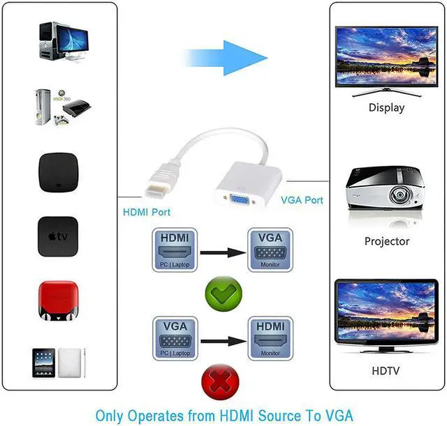 Alt view image 2 of 7 - Jansicotek HDMI to VGA Adapter with Micro USB Charging Cord(HDMI to VGA Converter) (Male to Female) for Computer, Desktop, Laptop, PC, Monitor, Projector, HDTV, Chromebook, Raspberry Pi, Xbox -White