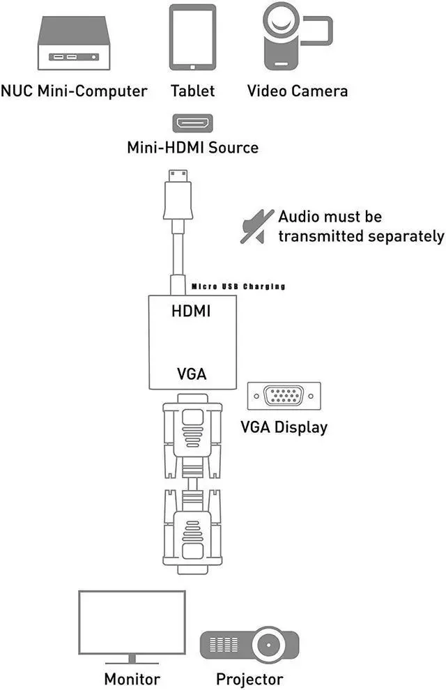 Alt view image 4 of 7 - Jansicotek HDMI to VGA Adapter with Micro USB Charging Cord(Male to Female) for Computer, Desktop, Laptop, PC, Monitor, Projector, HDTV, Chromebook, Raspberry Pi, Roku, Xbox and More - White