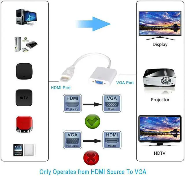 Alt view image 2 of 7 - Jansicotek HDMI to VGA Adapter with Micro USB Charging Cord(Male to Female) for Computer, Desktop, Laptop, PC, Monitor, Projector, HDTV, Chromebook, Raspberry Pi, Roku, Xbox and More - White