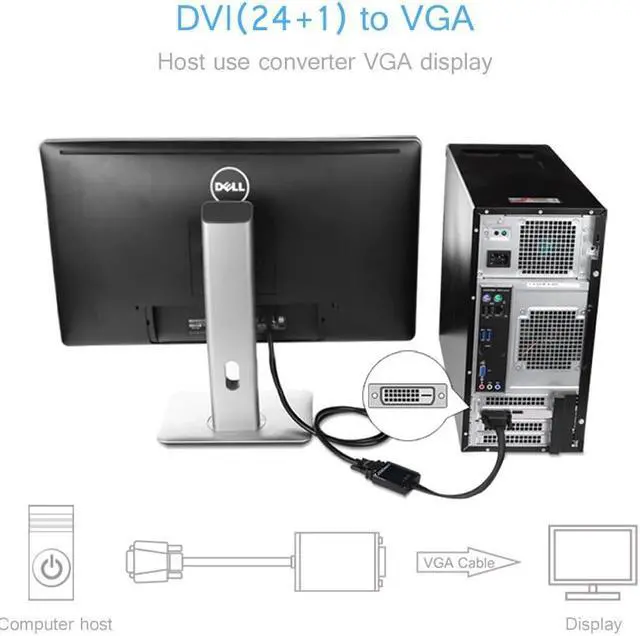 Alt view image 5 of 7 - Jansicotek Active DVI-D to VGA Adapter, Benfei DVI-D 24+1 to VGA Male to Female Adapter for DVI Device, Laptop, PC to VGA Displays, Monitors, Projectors