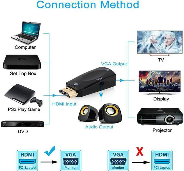 Alt view image 5 of 7 - Jansicotek HDMI to VGA Converter Gold-Plated Active HD 1080P Female to Female Adapte with 3.5mm Audio  for Computer, Desktop, Laptop, PC, Monitor, Projector, HDTV, Raspberry Pi, Xbox and More - Black