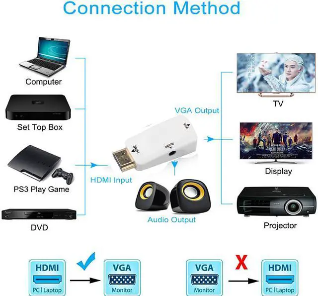 Alt view image 5 of 7 - Jansicotek HDMI to VGA Converter Adapter - Gold-Plated HDMI Male to VGA Female Adapter for PC, Laptop, DVD, Projector, HDTV, Xbox, STB, Intel Nuc, Chromebook, TV Box and Other HDMI Devices -White