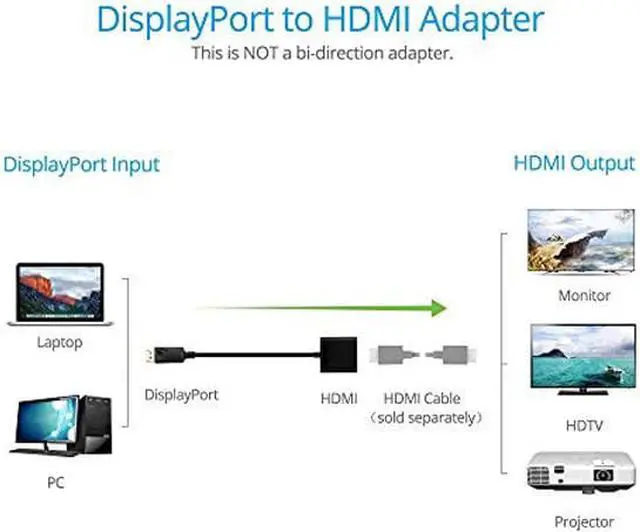 Alt view image 7 of 7 - Jansicotek DisplayPort to HDMI Adapter 1080P@60Hz, Gold Plated Connectors, Male to Female, DP to HDMI Video Converter for Laptop Desktop for Dell Lenovo HP Laptop to Monitor HDTV Projector - White
