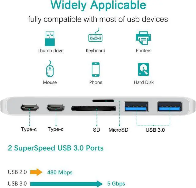 Alt view image 3 of 7 - Jansicotek USB C Hub, 6 in 1 Type C Adapter, Compatible with MacBook air 2016/2017/2018,Apple MacBook Pro 2018, 2017, 2016, 40Gbps, 2 USB 3.0 Ports, 1 USB 3.1 Port, SD/Micro Card Reader - Silver