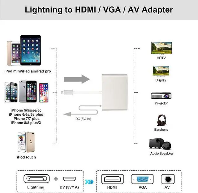 Alt view image 5 of 7 - Jansicotek Digital HDMI Adapter Converter, Latest Version 4 in 1 Plug and Play Digtal AV Adapter for iPhone X / 8 / 8Plus/7/7Plus/6/6s/6s Plus/5/5s iPad iPod to Projector HDTV (Silver)