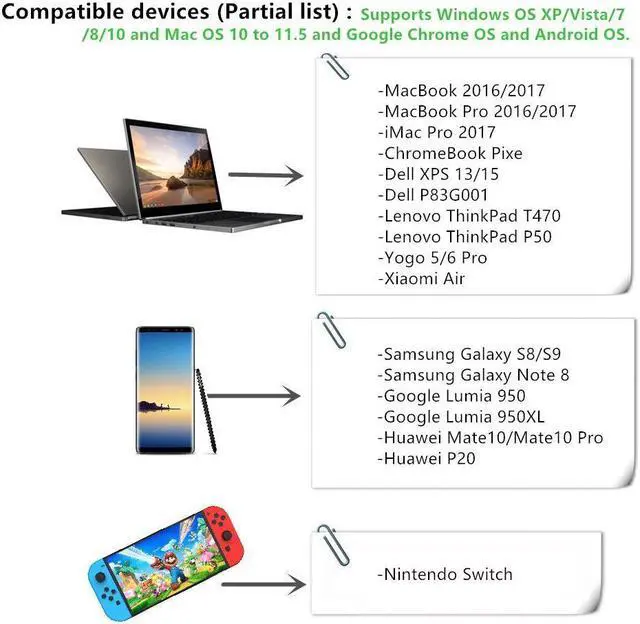 Alt view image 4 of 7 - Jansicotek USB C to HDMI VGA Audio Adapter, USB 3.1 Type C to HDMI 4K VGA 1080P Dual Screen Display Converter Support MacBook Pro/Samsung Galaxy S9/S8/Note 8/Dell XPS/Lumia 950/Nintendo Switch