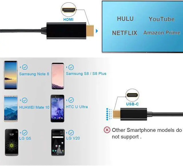 Alt view image 4 of 7 - Jansicotek USB C to HDMI Cable(4K@60Hz), USB Type C to HDMI Cable 6FT/1.8M (Thunderbolt 3 Compatible) with 2018 MacBook Pro/Air/iPad Pro,2017 iMac,Dell XPS 13/15,Surface Book, Black