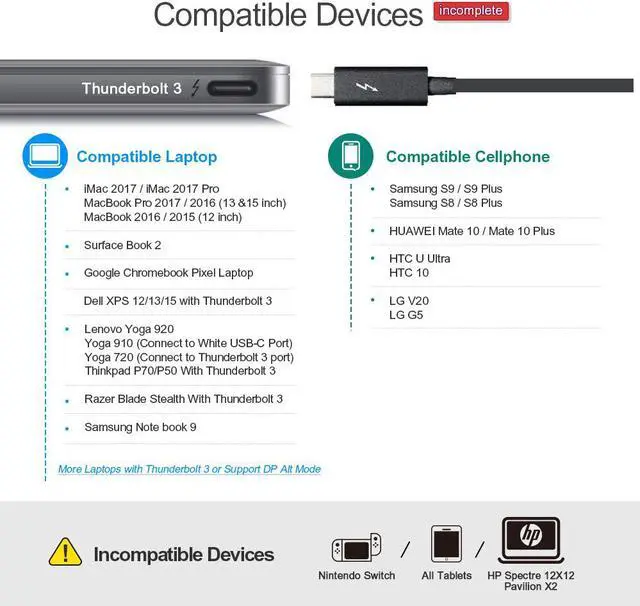 Alt view image 3 of 7 - Jansicotek USB C to HDMI Cable(4K@60Hz), USB Type C to HDMI Cable 6FT/1.8M (Thunderbolt 3 Compatible) with 2018 MacBook Pro/Air/iPad Pro,2017 iMac,Dell XPS 13/15,Surface Book, Black