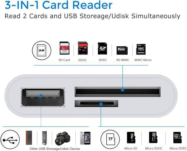 Alt view image 4 of 7 - Jansicotek USB C SD Card Reader USB C - Camera Memory Card Reader, Type C Micro SD Card Adapter for New iPad Pro 2018, MacBook Pro, Samsung S8 / S9, ChromeBook, XPS
