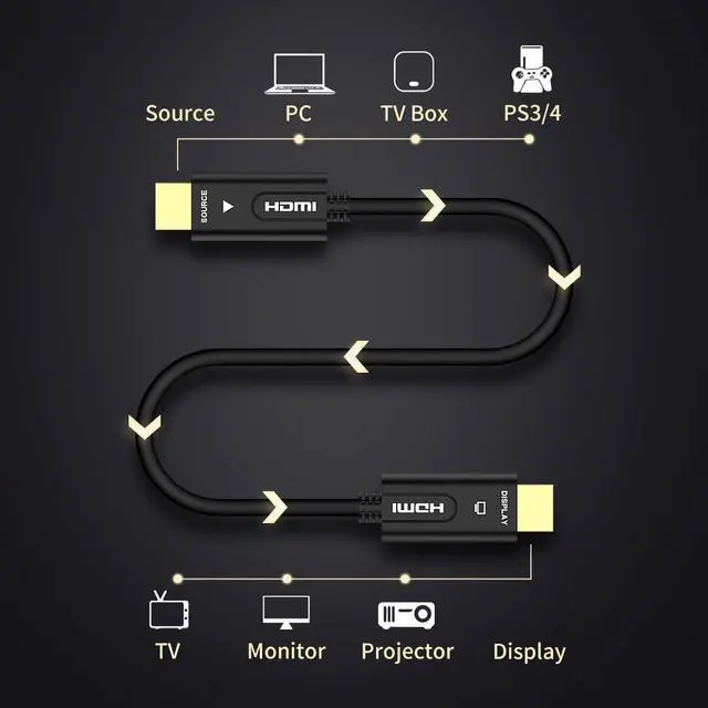 Alt view image 2 of 7 - Jansicotek HDMI Cable Optical Fiber HDMI 2.0b Cable 4K 60HZ 3D 1m 2m 3m 5m 10m 15m 20m 25m 30m 50m 100m for HD TV LCD Laptop PS3 Projector Computer (3M,10ft)